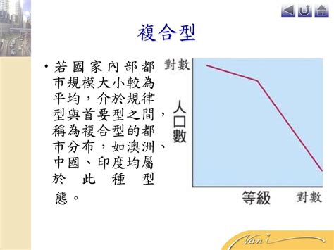 中地體系|第十四章 都市發展規模 與都市體系政策